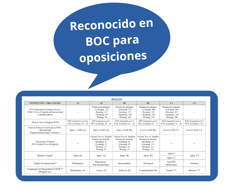 Oxford Test of English Tenerife Oposiciones BOC
